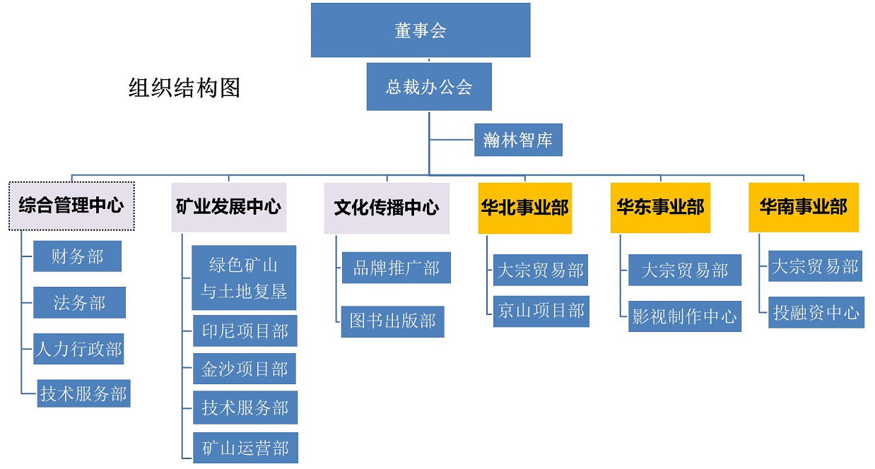 公司詳細組織架構(gòu).JPG