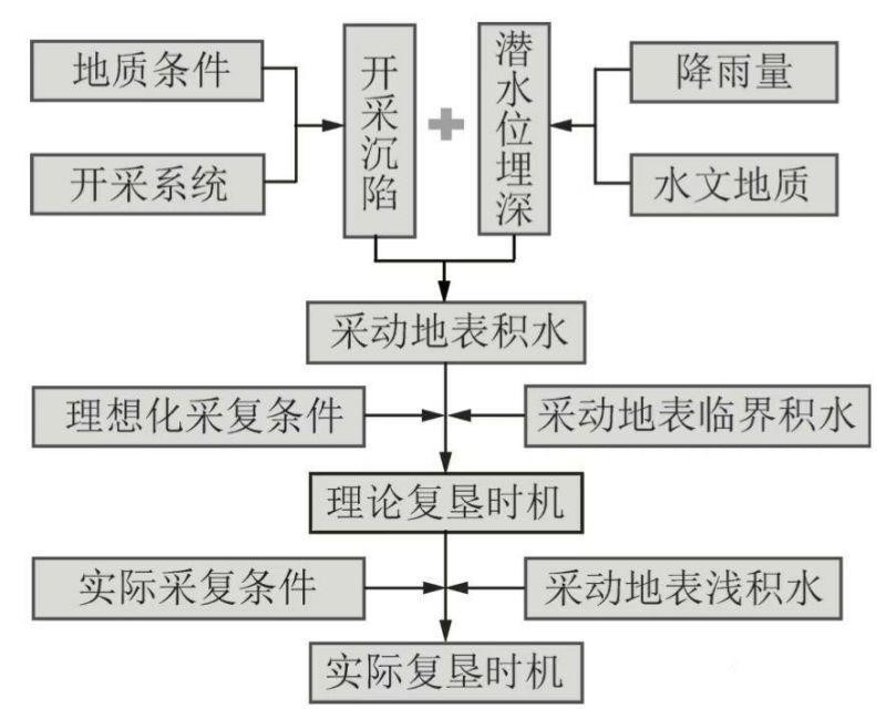 復墾12.jpg