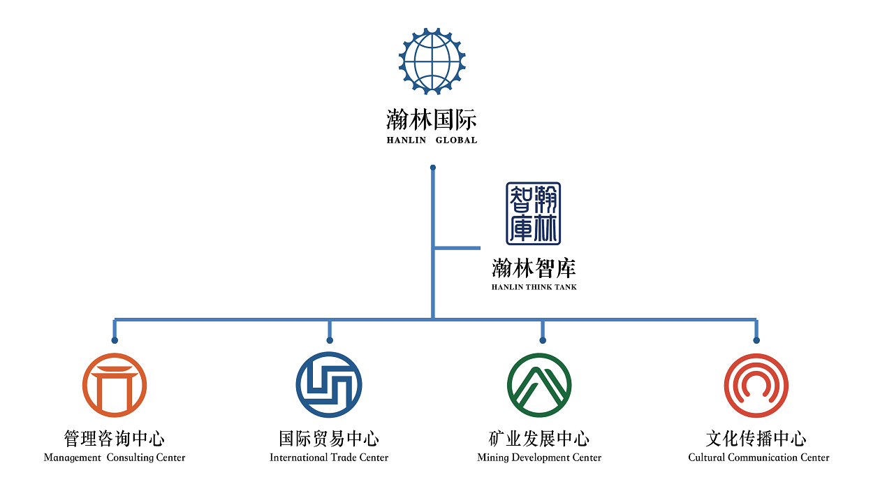 瀚林國際公司架構(gòu)（網(wǎng)頁版）.png