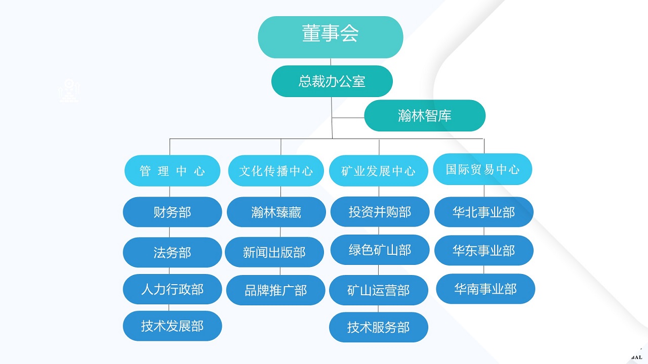公司详细组织架构.JPG